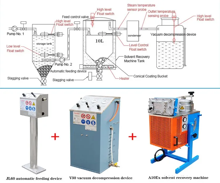 Kuanbao A10Ex Recovery equipment principle Kuanbao A10Ex Recovery equipment principle